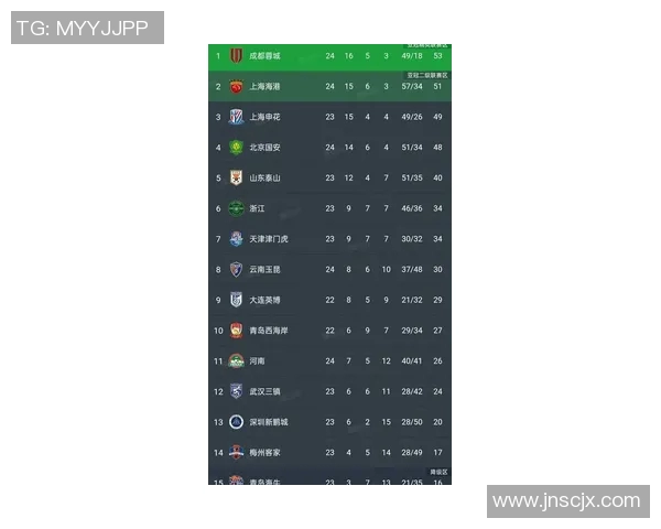 成都羽毛球队荣登全国比赛经验排行榜第三名欧冠足球热潮再起 成都羽毛球队荣登全国比赛经验排行榜第三名欧冠足球热潮再起